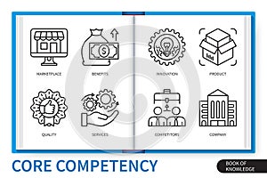 Core competency infographics linear icons collection