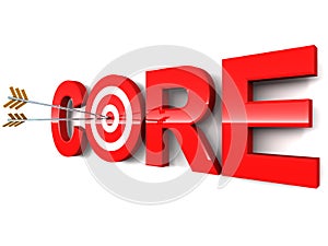 Core