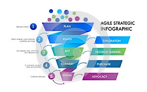 The core values of Agile software development 7 benefit of chatbot artificial intelligence for business infographic template