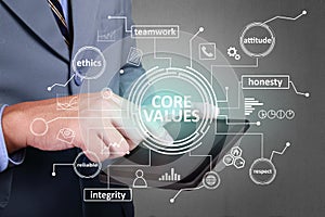 Core Values, Business Ethics Motivational Inspirational Quotes