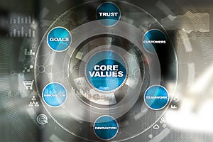 Core values business and technology concept on the virtual screen