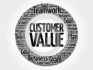 Core Values circle word cloud