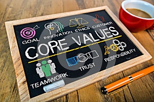 Core values concept with business elements