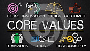 Core values concept with business elements on blackboard