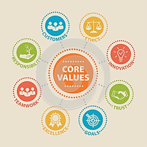 CORE VALUES Concept with icons