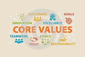 CORE VALUES Concept with icons