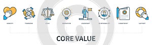 Core values concept infographics