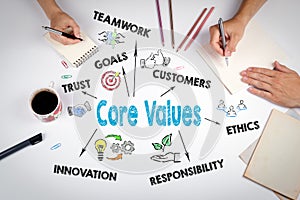 Core Values Concept. The meeting at the white office table