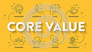 Core Values diagram infographic template with icon vector has innovation, leadership, ethic, commitment, teamwork, honesty,