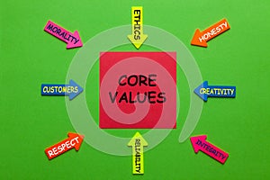 Core Values Diagram
