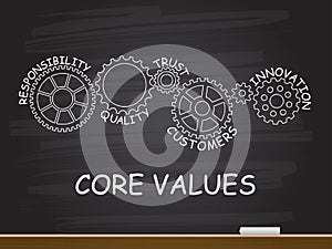 Core Values with gear concept on chalkboard. Vector illustration.