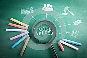 CORE VALUES. magnifying glass on green school blackboard background