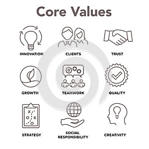 Core Values - Mission, integrity value icon set with vision photo