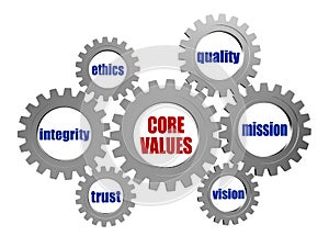 Core values in silver grey gears