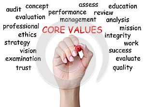 Core Values photo