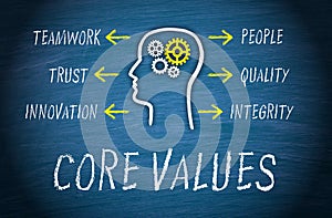 Core Values