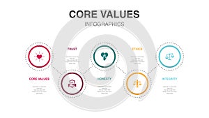 Core values, trust, honesty, ethics