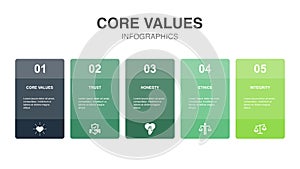 Core values, trust, honesty, ethics