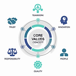 Core values visualization template