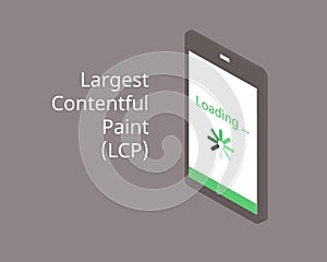 Core web vitals for Cumulative Layout Shift CLS