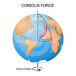 Coriolis effect. Earth globe with continents