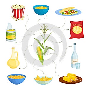 Corn Products Flat Composition