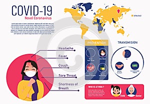 Coronavirus Infographic Vector Illustration