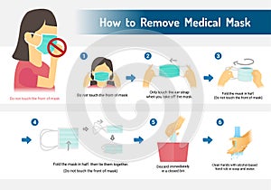 How to remove the medical mask, Step by step infographic, Mask Virus outbreak prevention.