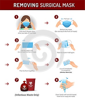 Step by step infographic for remove the medical mask