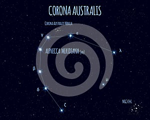 Corona Australis constellation, vector illustration with the names of basic stars