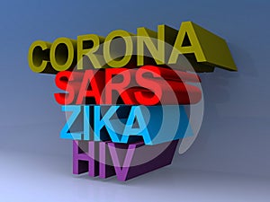 Corona sars zika hiv