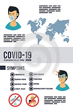 Corona virus infographic with symptoms and prevention methods