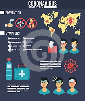 Corona virus infographic with symptoms and prevention methods