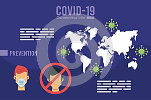 Corona virus infographic with use face mask campaign
