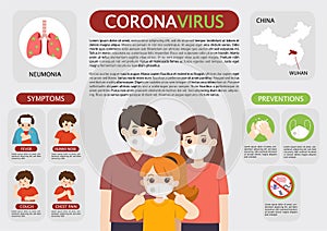 Coronavirus 2019-ncov flu infographics elements, Health and Medical. Dangerous asian ncov corona virus.