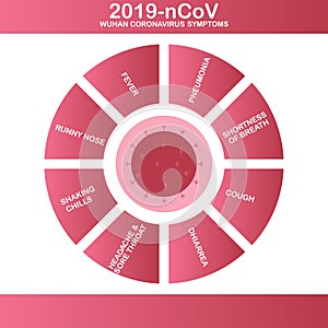 Coronavirus 2019-nCoV infographic symptoms. Coronavirus outbreak and coronaviruses influenza background as dangerous flu strain