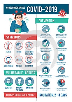 Coronavirus 2019-nCoV infographic symptoms and prevention tips. 2019-nCoV Covid causes, symptoms and spreading
