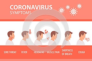 Coronavirus 2019-nCoV Symptoms. Medical and Healthcare Infographic. Vector Background in Flat Style