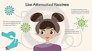 Live Attenuated Vaccines