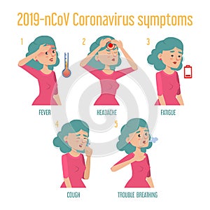 Coronavirus banner vector isolated. Symptoms of disease