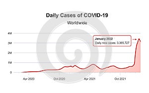 Daily coronavirus cases, every wave since the beginning, all time, worldwide