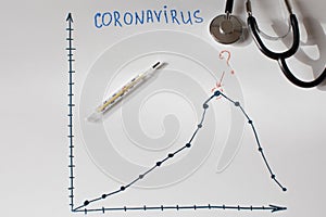 Coronavirus chart growing graph with thermometer and stethoscope with question