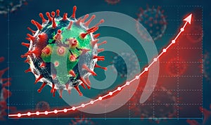 Coronavirus concept with growth graph