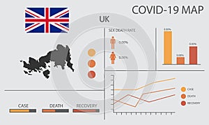 Coronavirus (Covid-19 or 2019-nCoV) infographic. Symptoms and contagion with infected map, flag and sick people illustration of UK