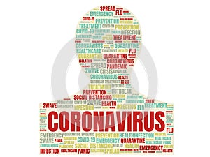 Coronavirus - Covid-19 - Image, Illustration with words related to the corona virus