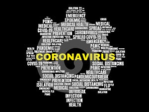 Coronavirus - Covid-19 - Image, Illustration with words related to the corona virus