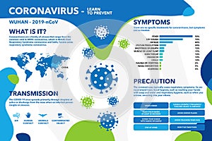 Coronavirus - covid-19 - infographic - vector design