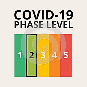 Coronavirus COVID-19 Lockdown Phase 2