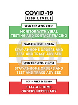 Coronavirus COVID-19, Pandemic Risk Level Chart Vector Illustration Background