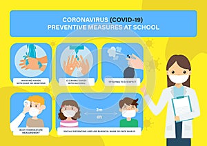 Coronavirus/COVID-19 preventive measures at school.